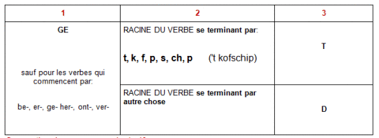 01_grammaire1