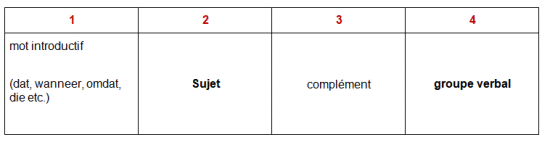 01_grammaire2