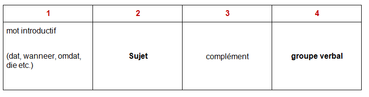 01_grammaire2