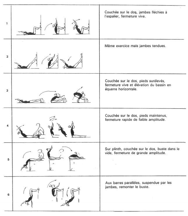 exercices en gymnastique