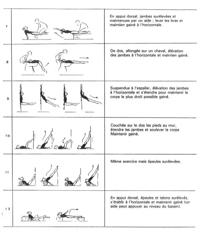 gymnastique - Exercice ouverture