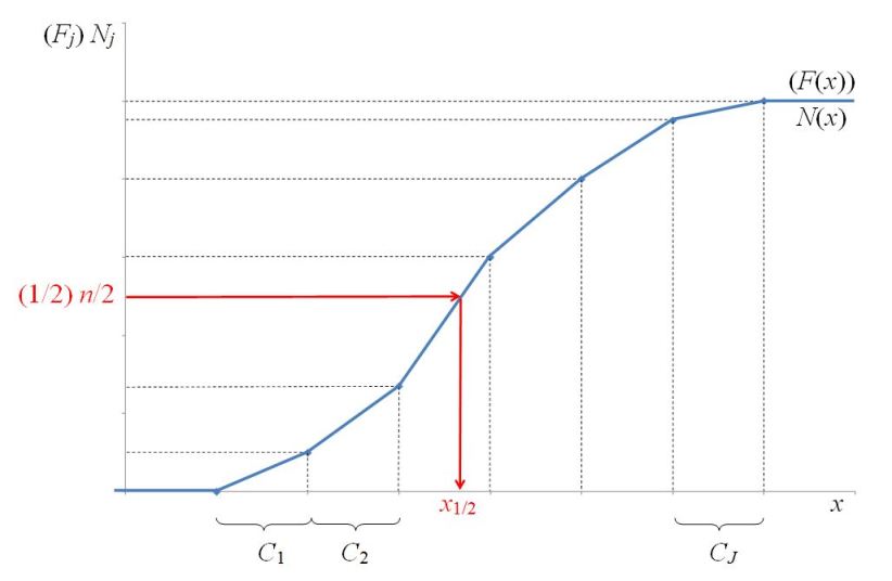 comment trouver la mediane d une serie statistique