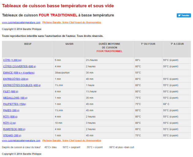 La cuisson basse température